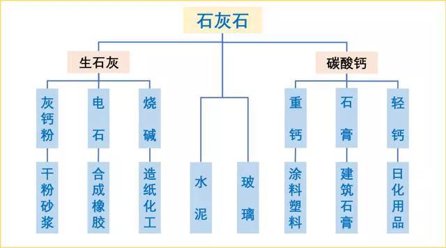 石灰石这么“受宠”，魅力何在？