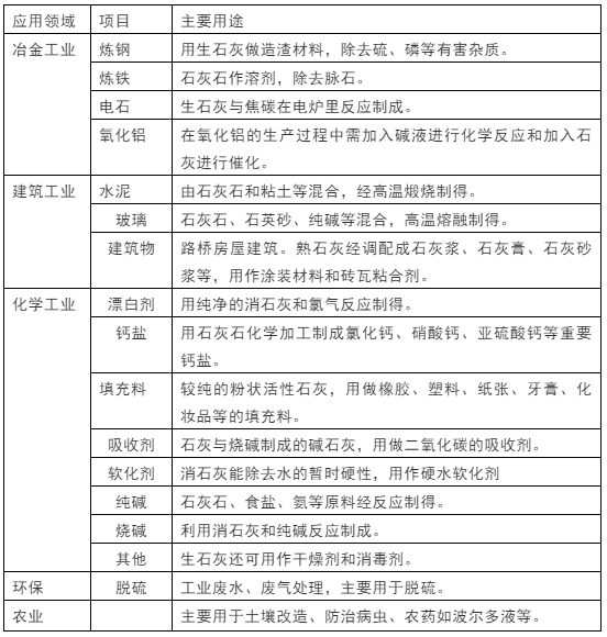 石灰石这么“受宠”，魅力何在？