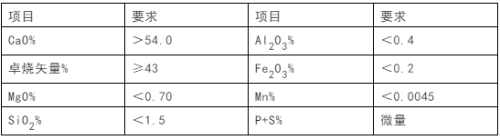 石灰石这么“受宠”，魅力何在？