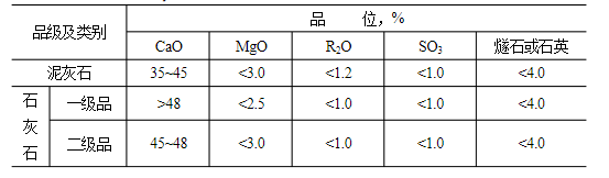 石灰石这么“受宠”，魅力何在？