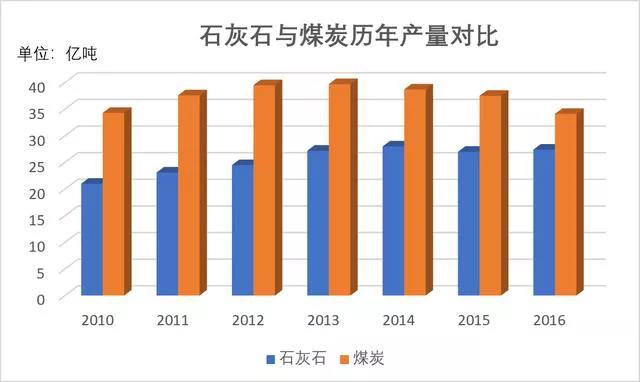 石灰石这么“受宠”，魅力何在？